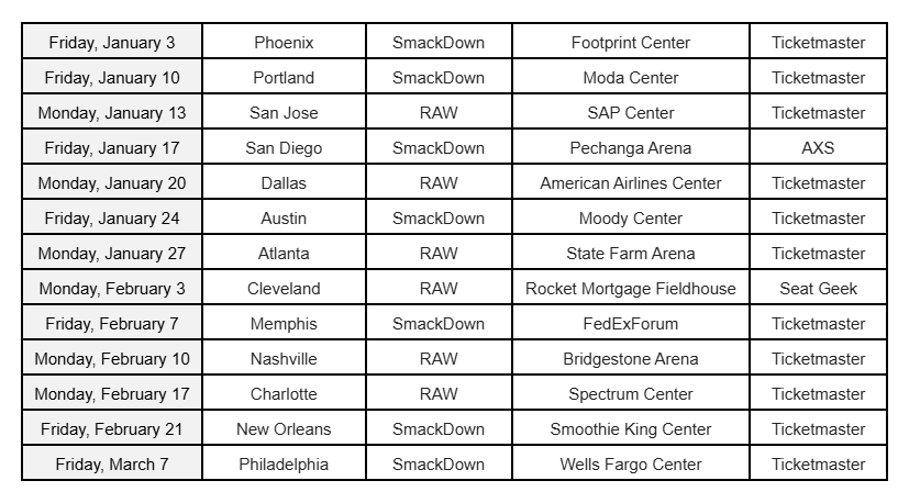 WWE Live Events - Enero 2025