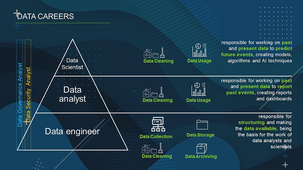 Structuring Analytics culture and Data Careers in your organization