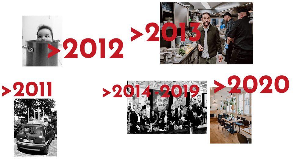 bc_timeline_2.png