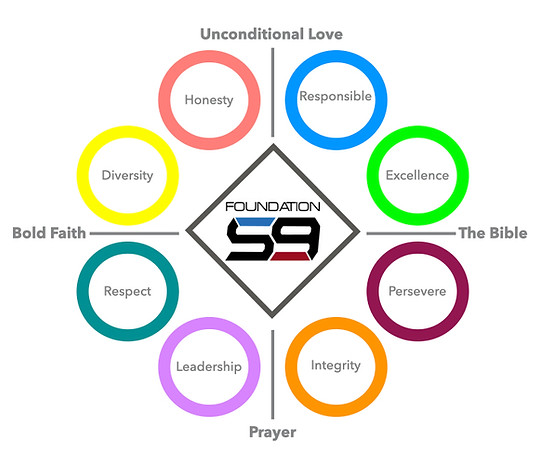 F59 Pillar and Value Design.001.jpeg