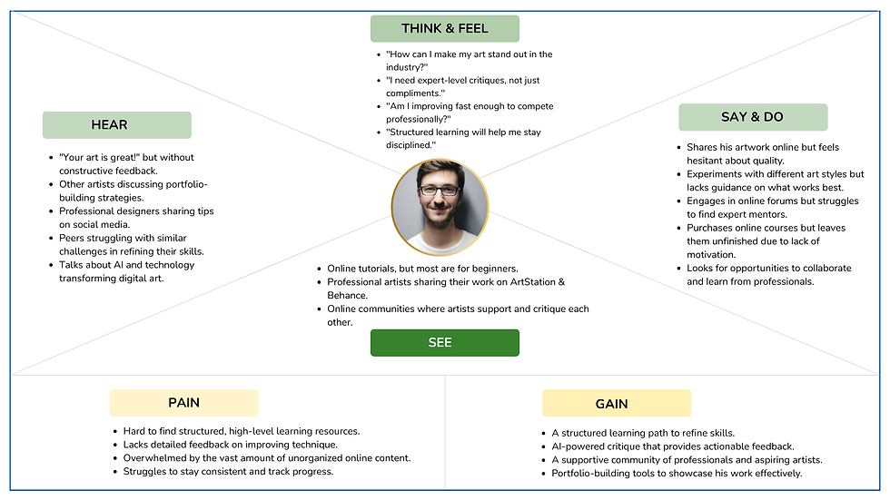 Blue Yellow Simple Empathy Map Brainstorm (2) 1