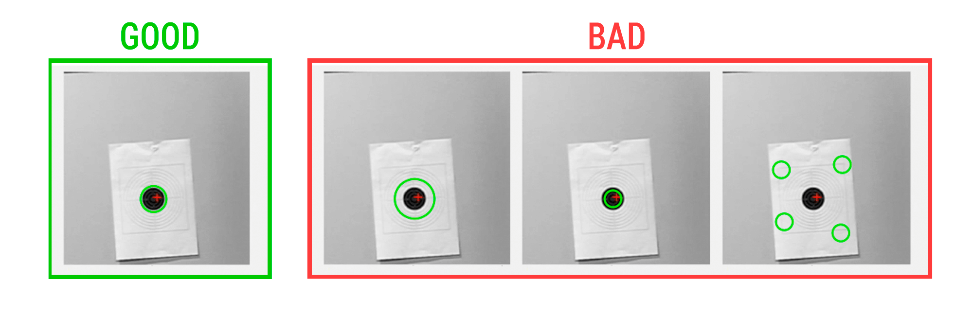 Examples of Good and Bad target detection
