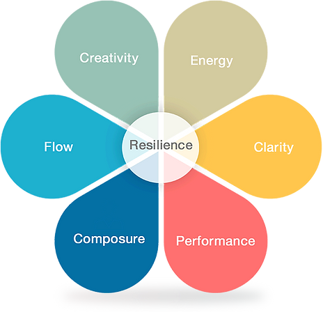 chart-resilience.png