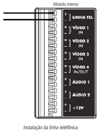 Como integrar vídeo porteiro Intelbras com PABX