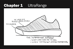 Nate - Franchise design guides