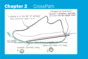 Nate - Vans CrossPath design guide