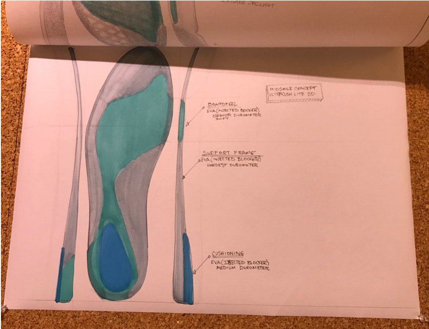 First Concept Sketch Vans ultimate waffle sketch bottom layer