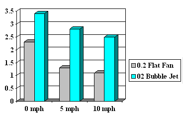 Wind Speeds: graph