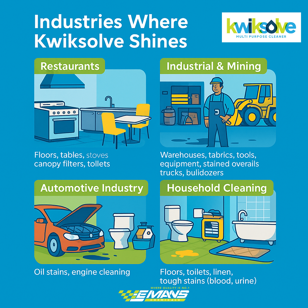 Industries where Kwiksolve works well.