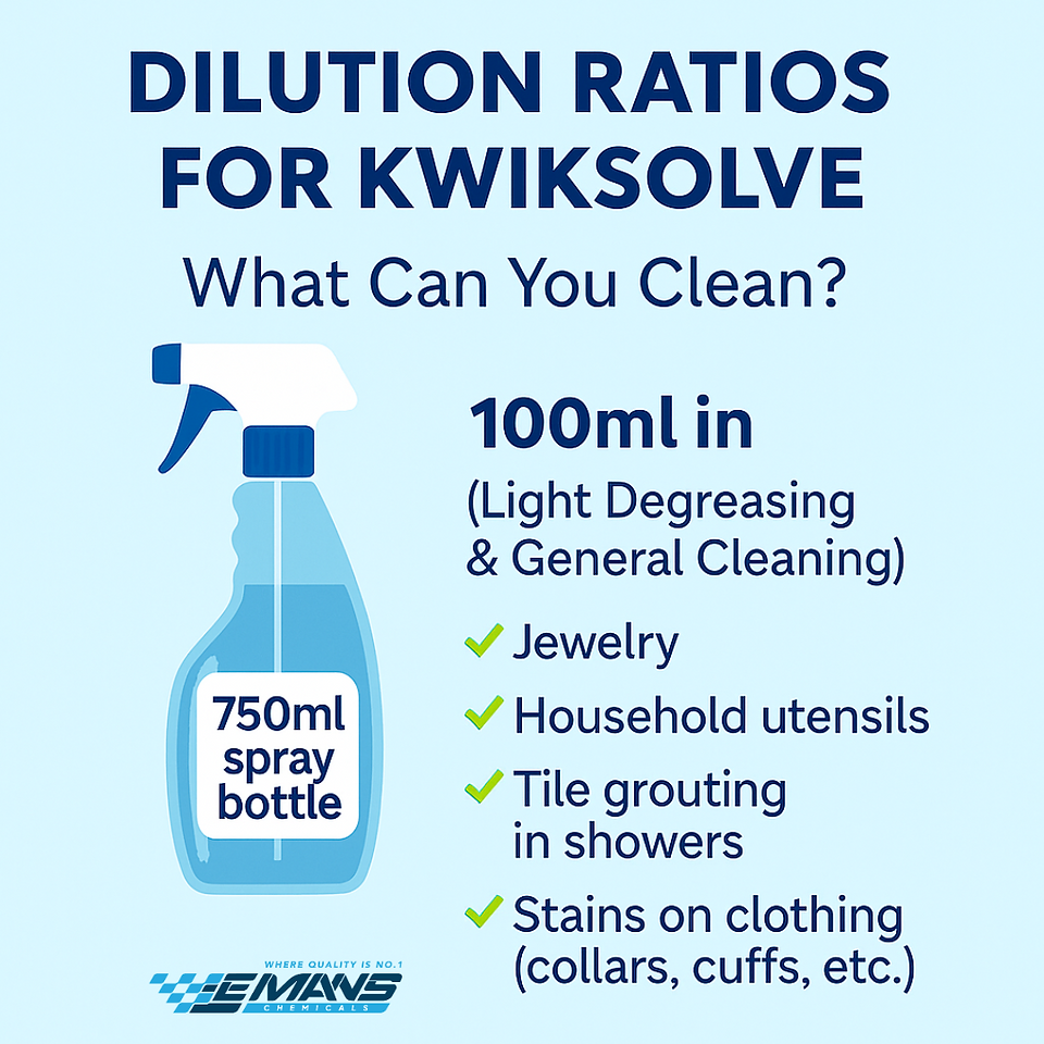Quick Guide to Using Kwiksolve