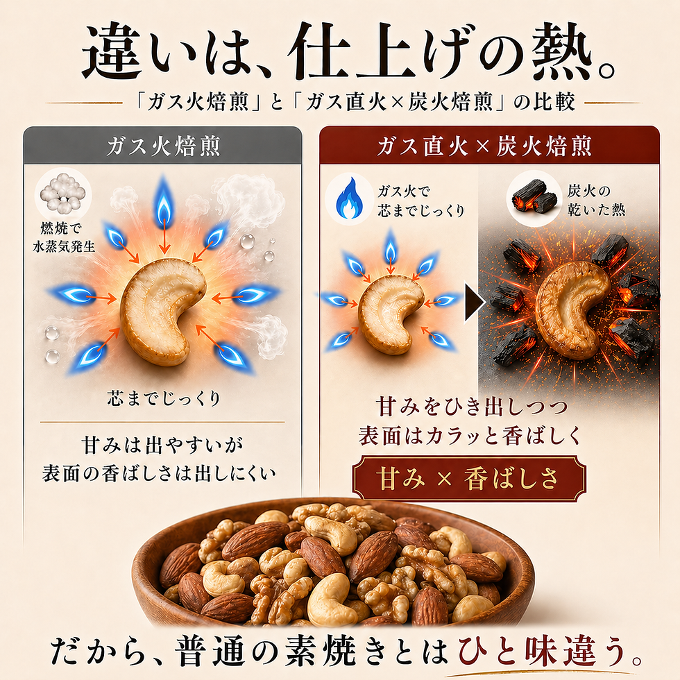 サムネイル： 炭火焼きミックスナッツ 60g×２袋