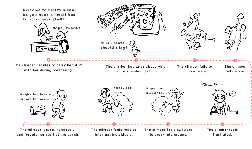 userjourney.png
