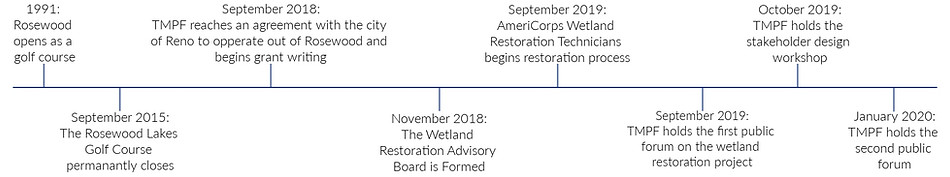 Wetland Restoration Time Line.jpg