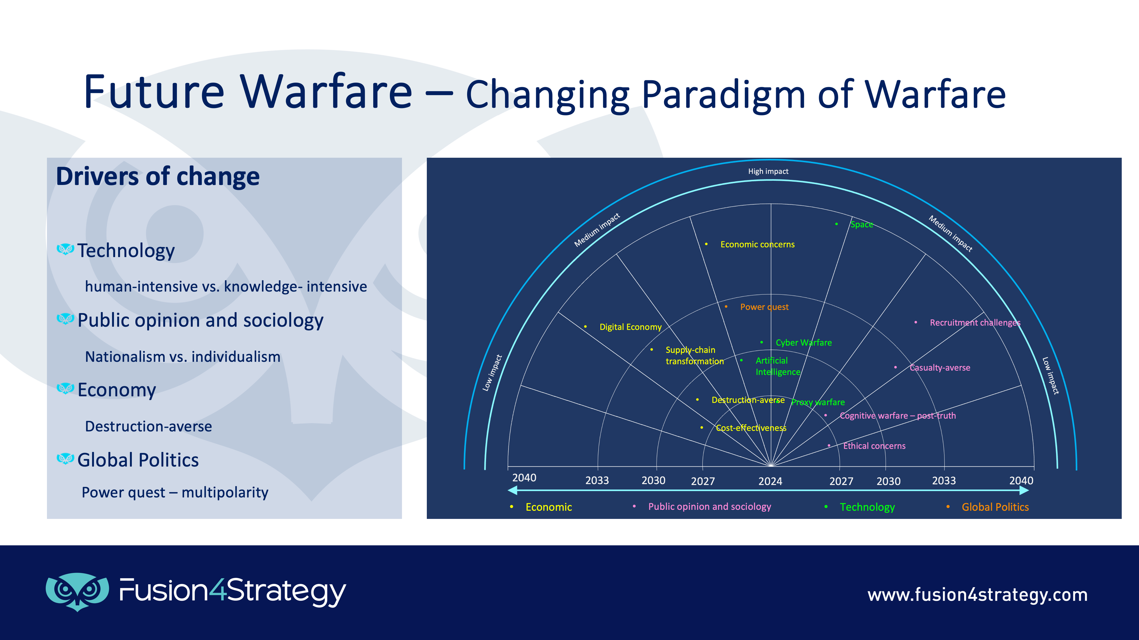 Future Warfare.png
