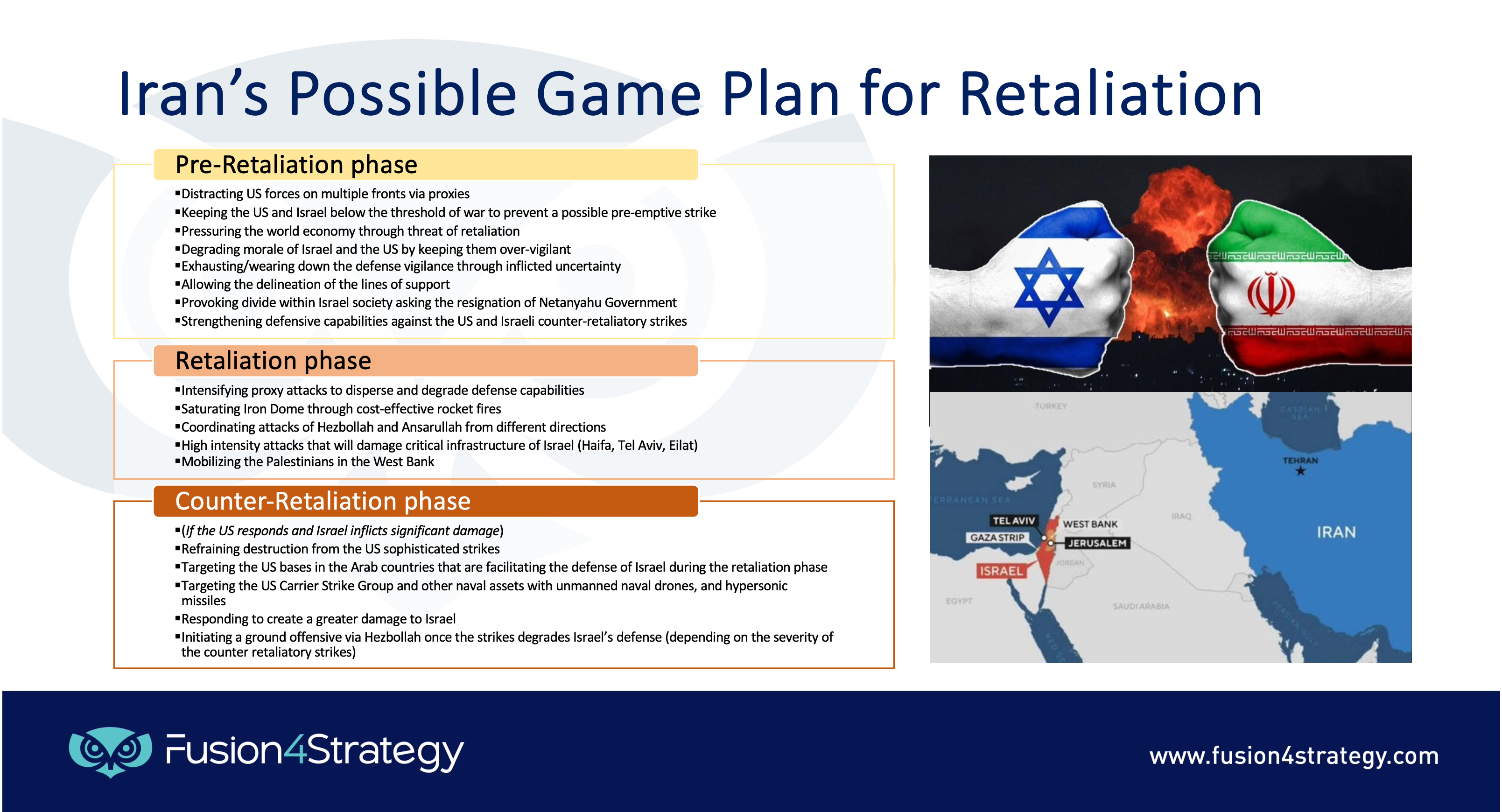 Iran's Possble Game Plan for Retaliation.png