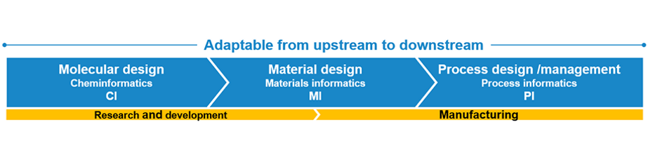 上流から下流まで対応可能