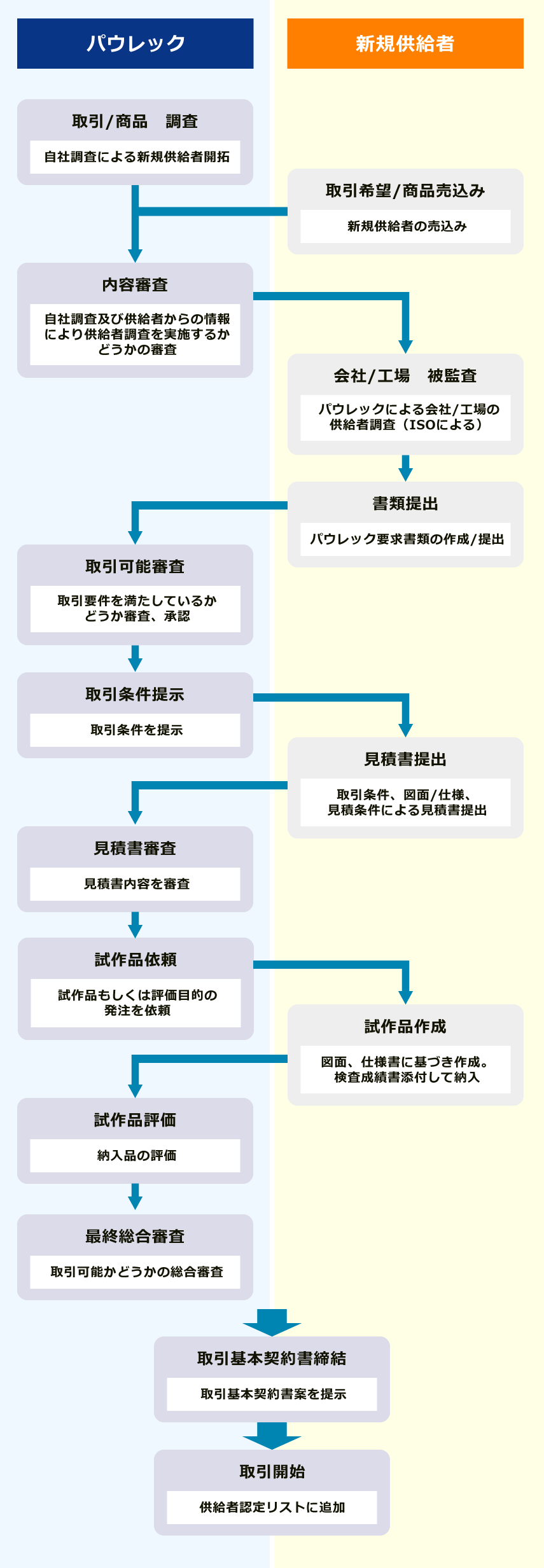 登録手続きの流れ.png