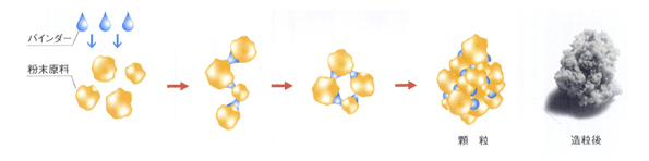 granulate_img02.gif