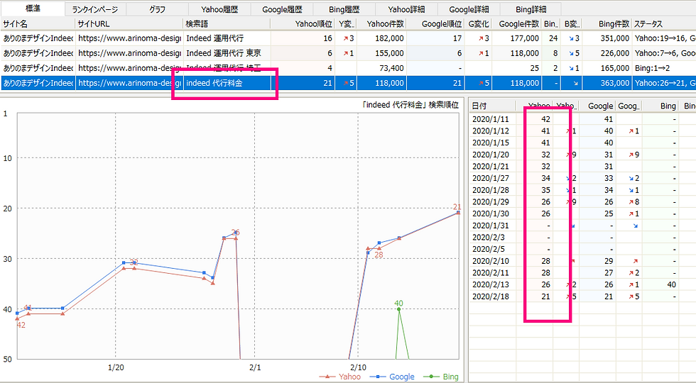 Wix SEO対策について