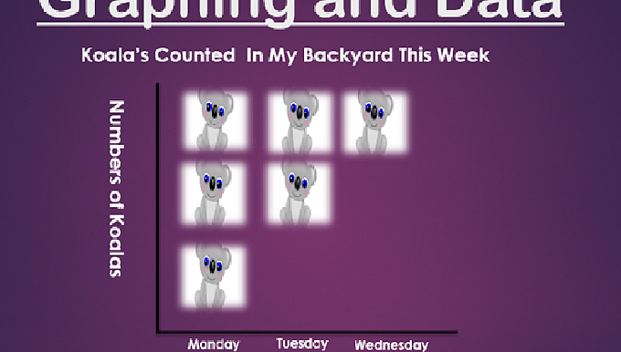 Data and Graphing Year 2