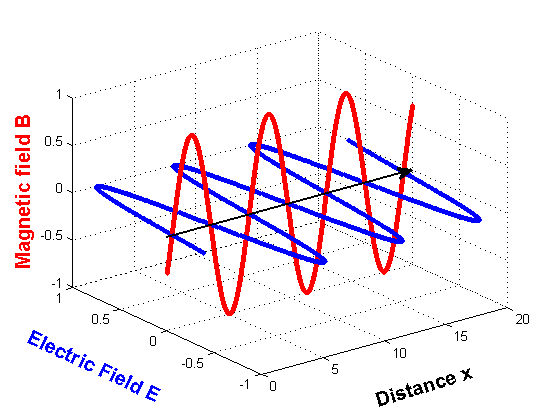 em wave
