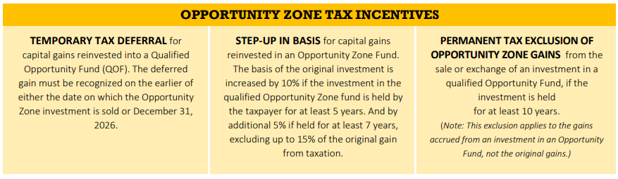 Opportunity Zone.png