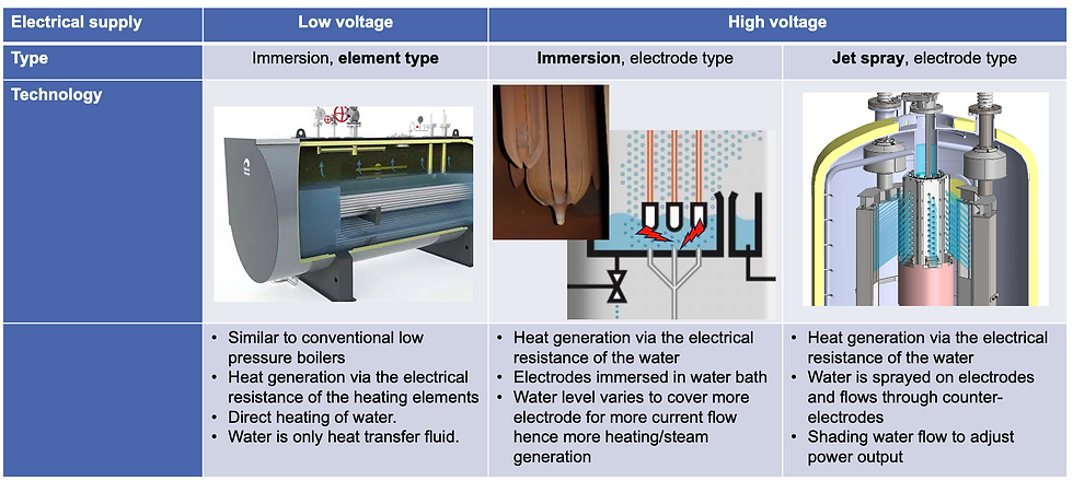 Electro-boilers water treatment requirements
