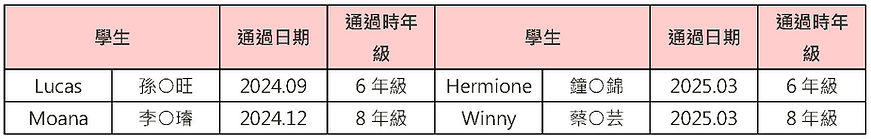 劍橋FCE榮譽榜