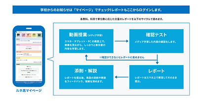 レポートの進め方.png