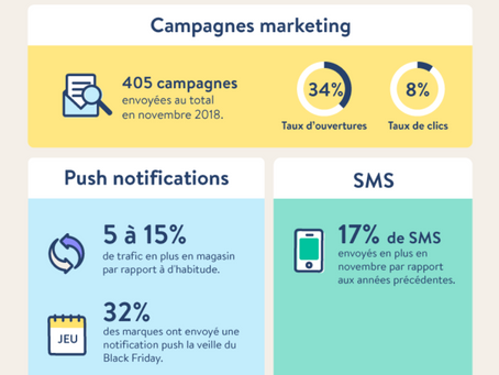 Infographie Splio : Black Friday 2018 - un bon plan pour les marques