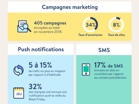 Infographie Splio : Black Friday 2018 - un bon plan pour les marques 