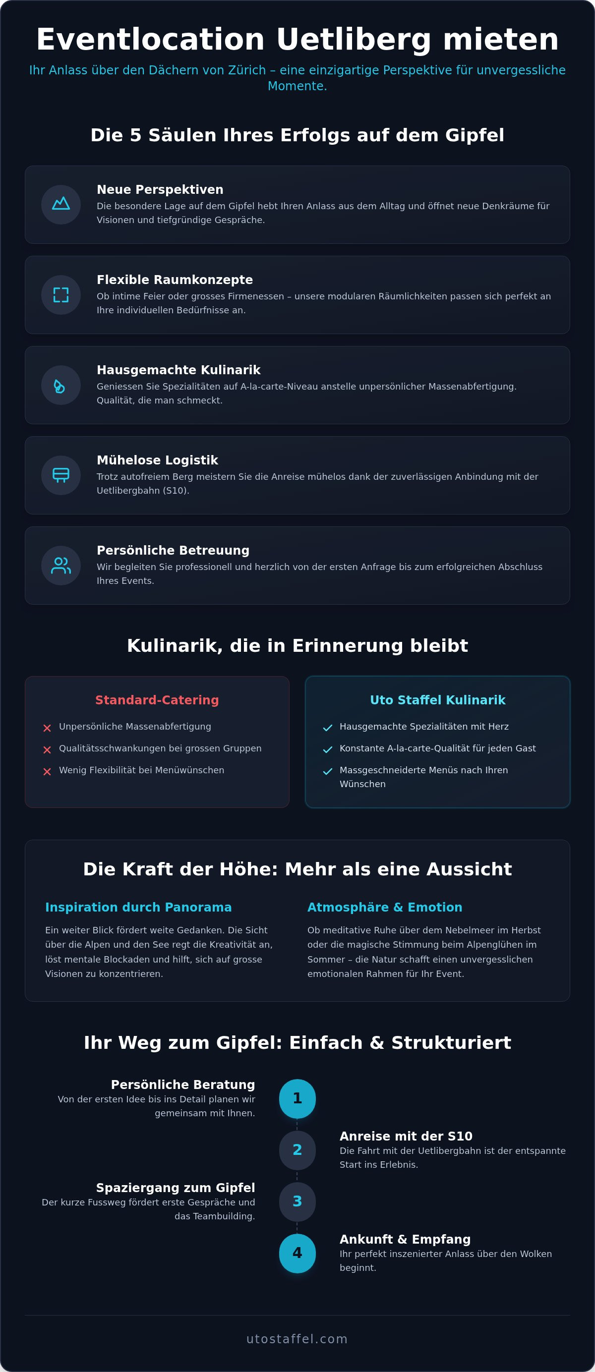 Eventlocation Uetliberg mieten