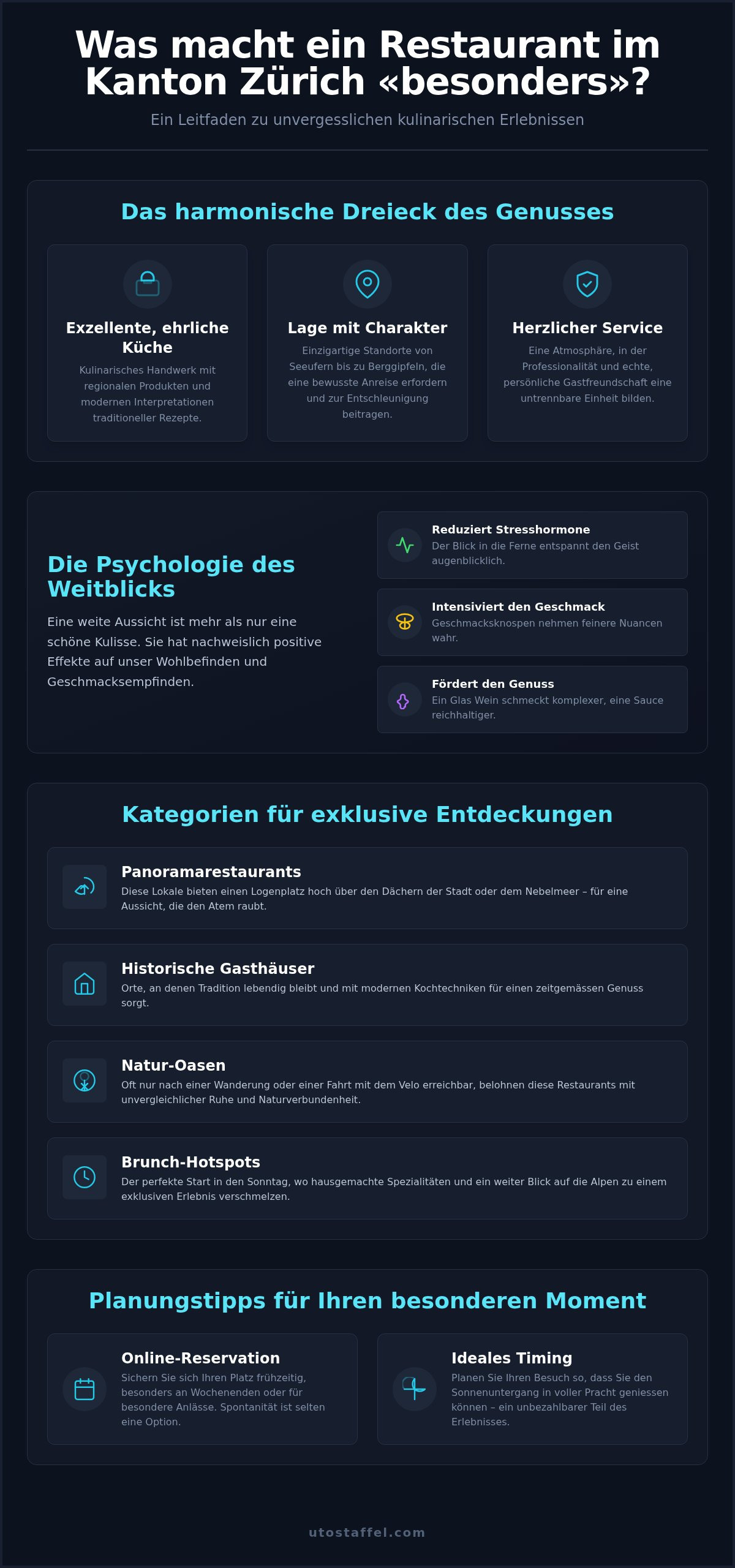 Besondere Restaurants im Kanton Zürich