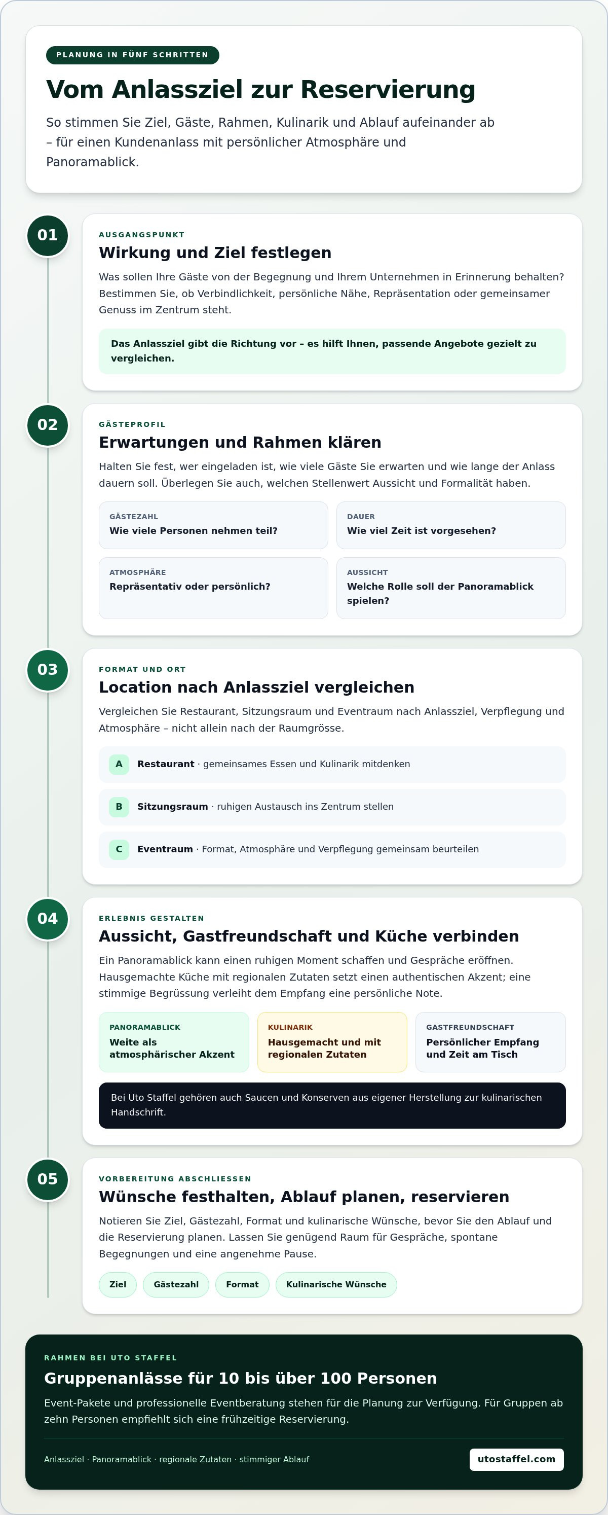 Eventlocation für kundenanlass