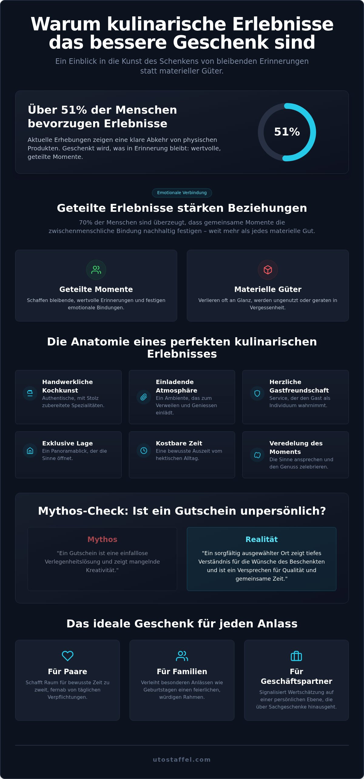 Kulinarisches Erlebnis verschenken