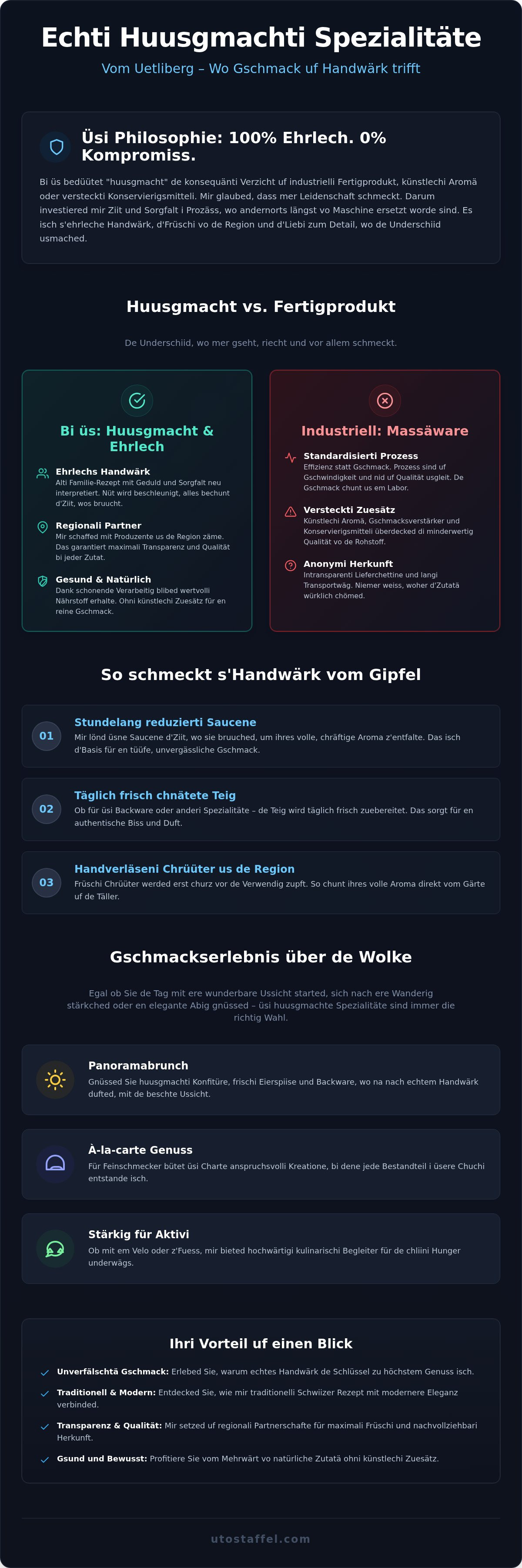 Hausgemachte Spezialitäten vom Uetliberg