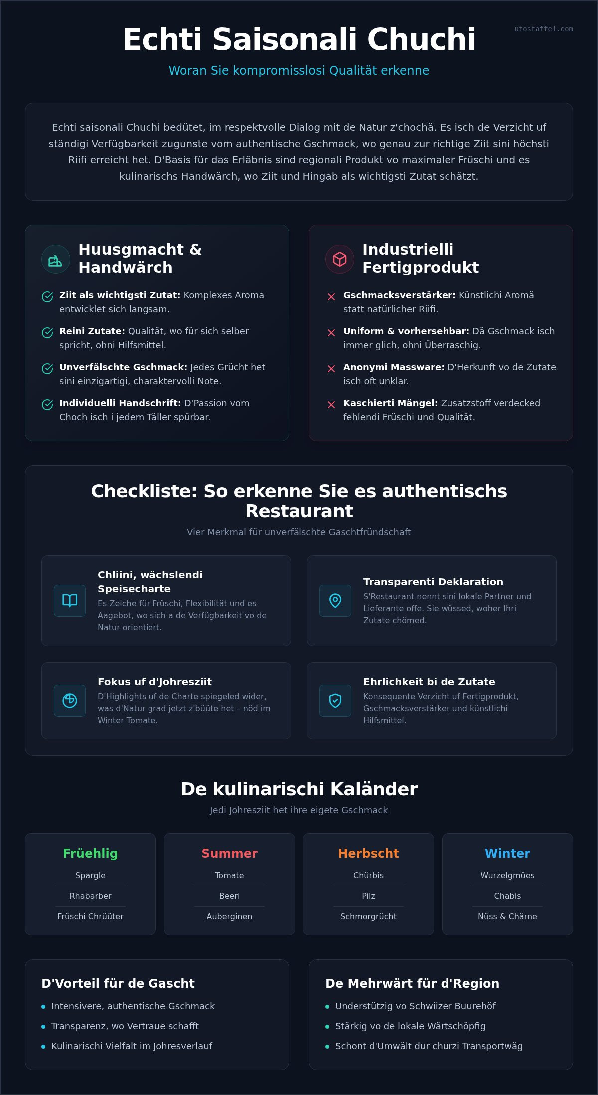 Saisonale Küche Zürich