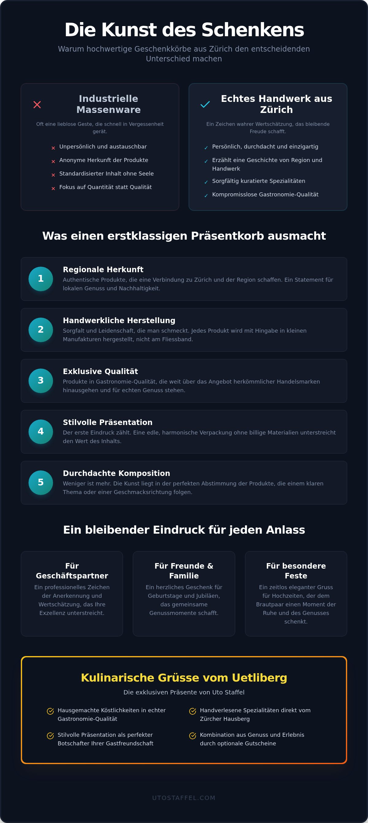 Hochwertige Geschenkkörbe Zürich