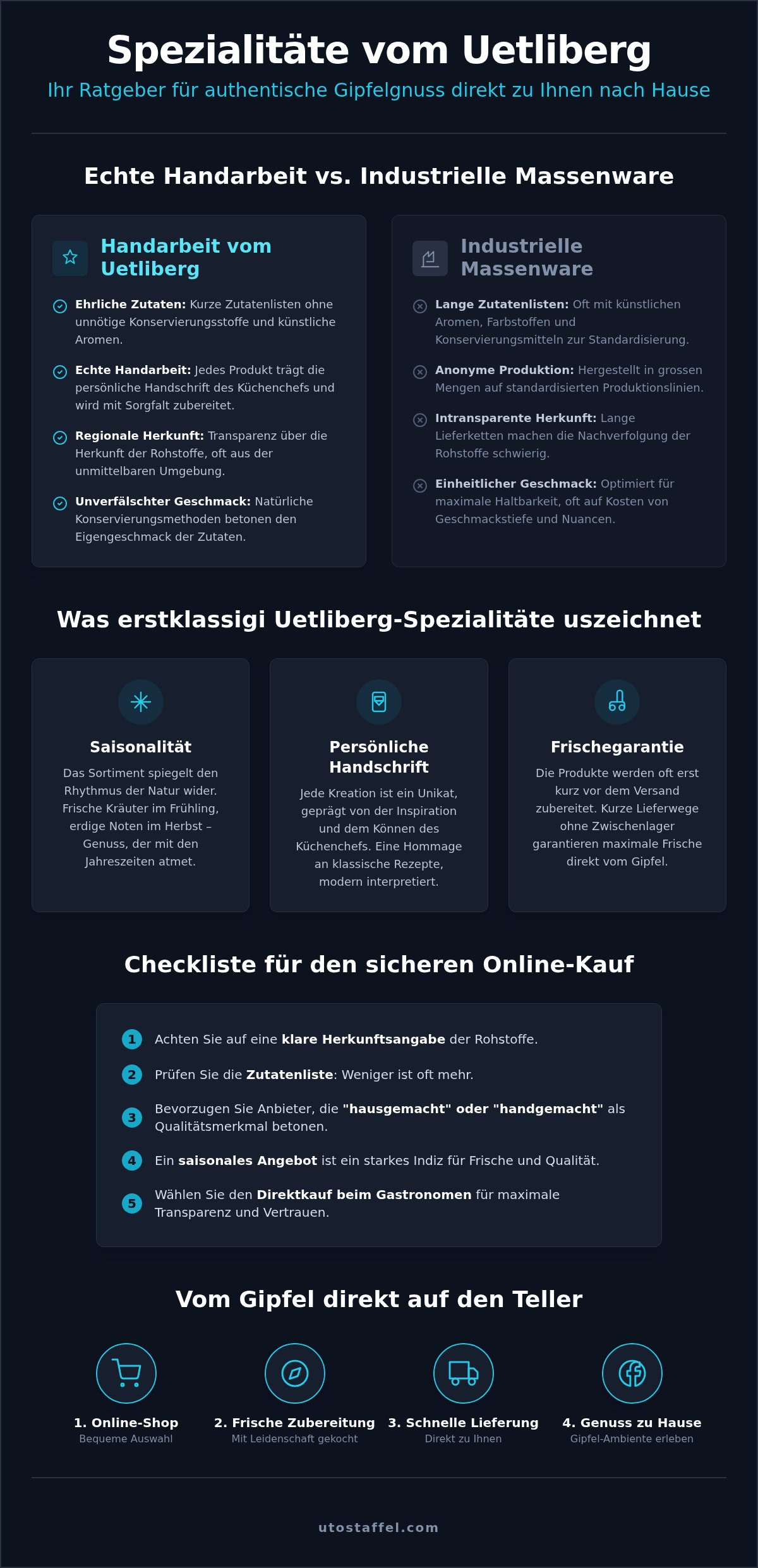 Spezialitäten vom Uetliberg online kaufen