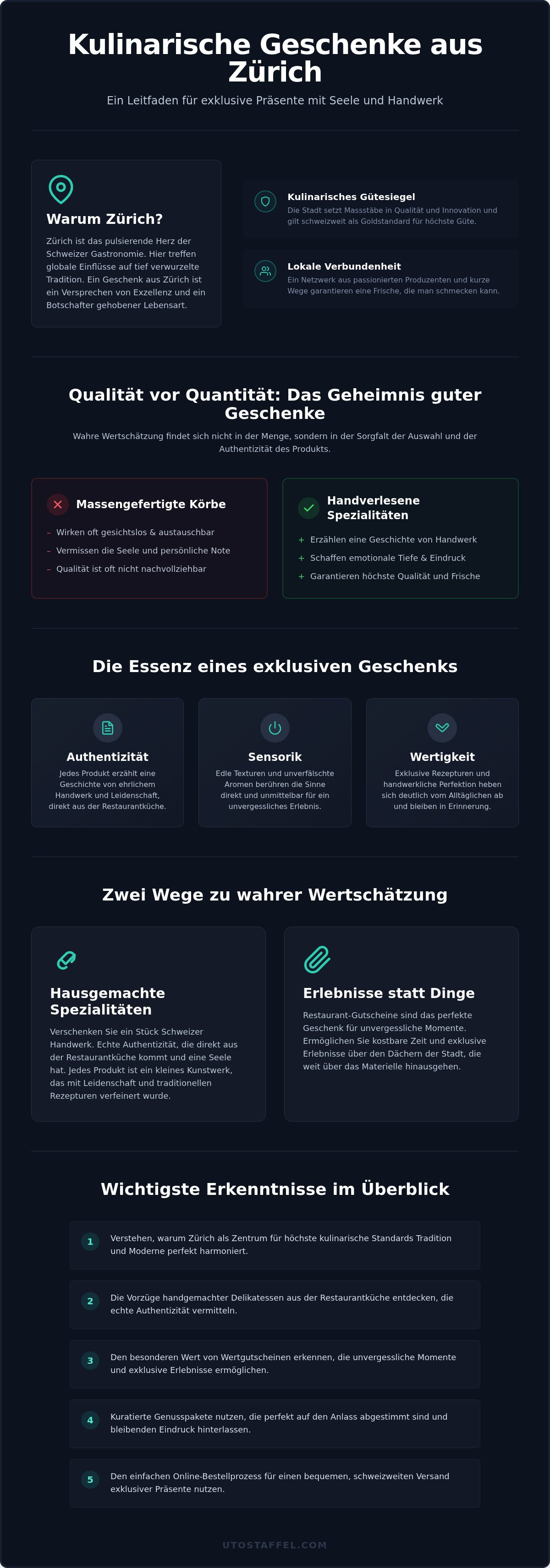 Kulinarische Geschenke aus Zürich