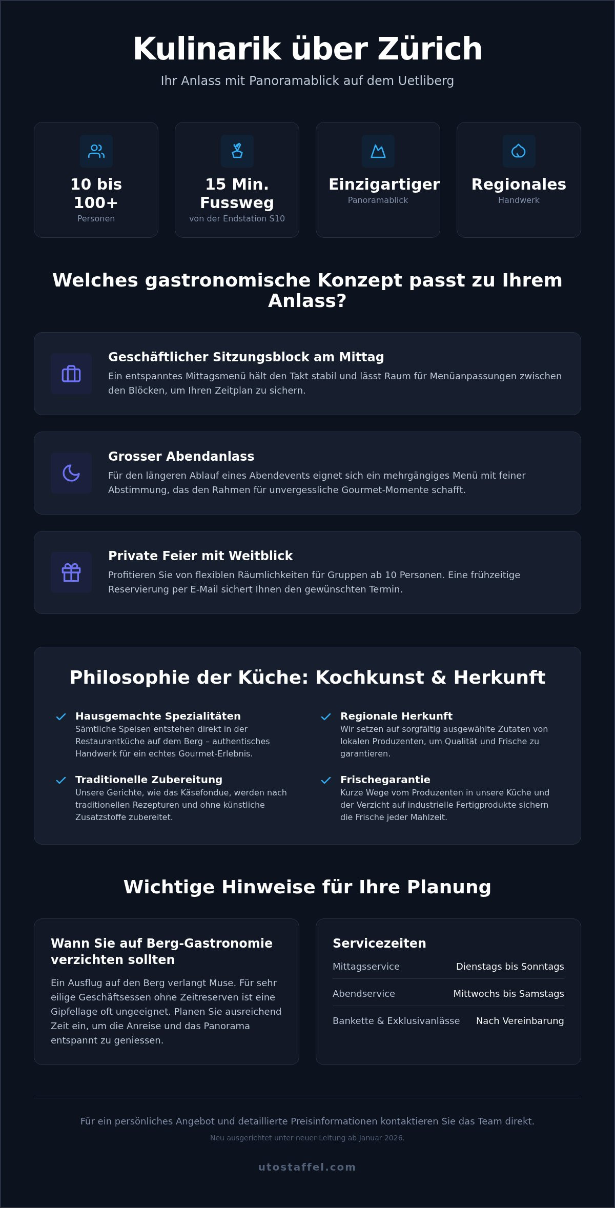 Kulinarik über Zürich