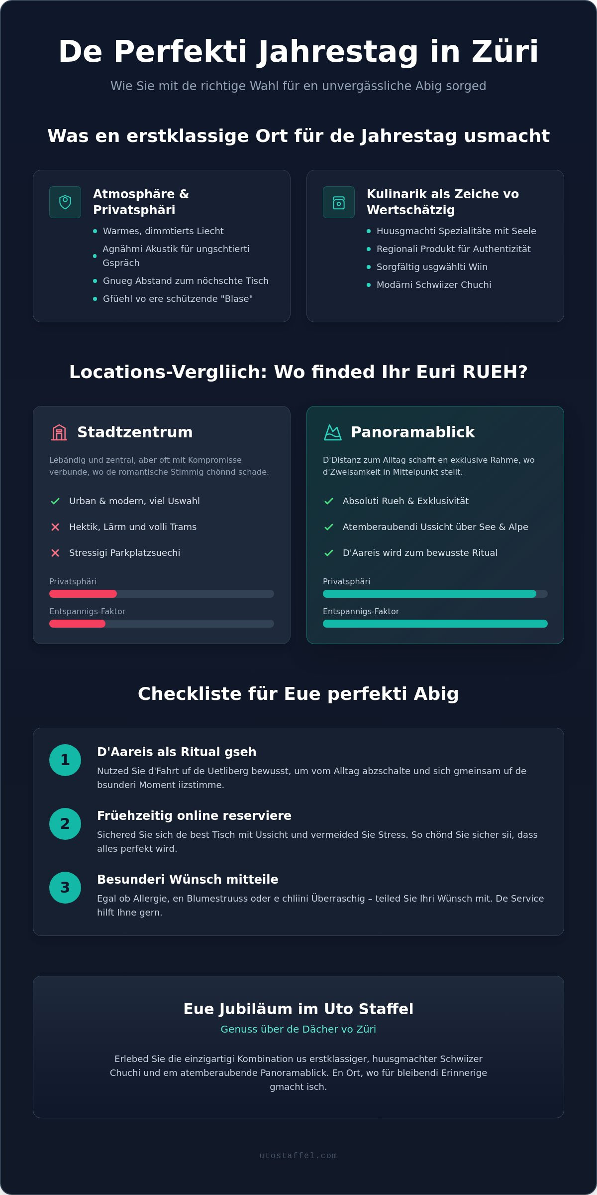 Restaurant für Jahrestag Zürich