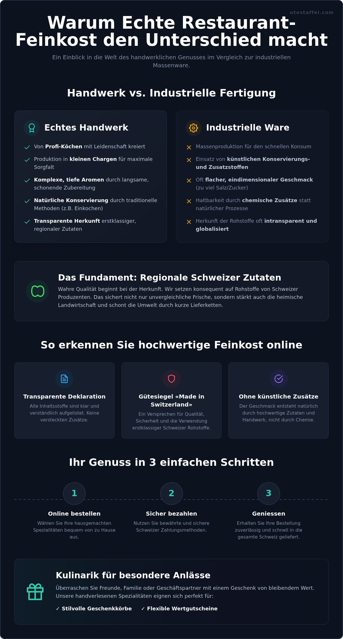 Restaurant Feinkost online bestellen
