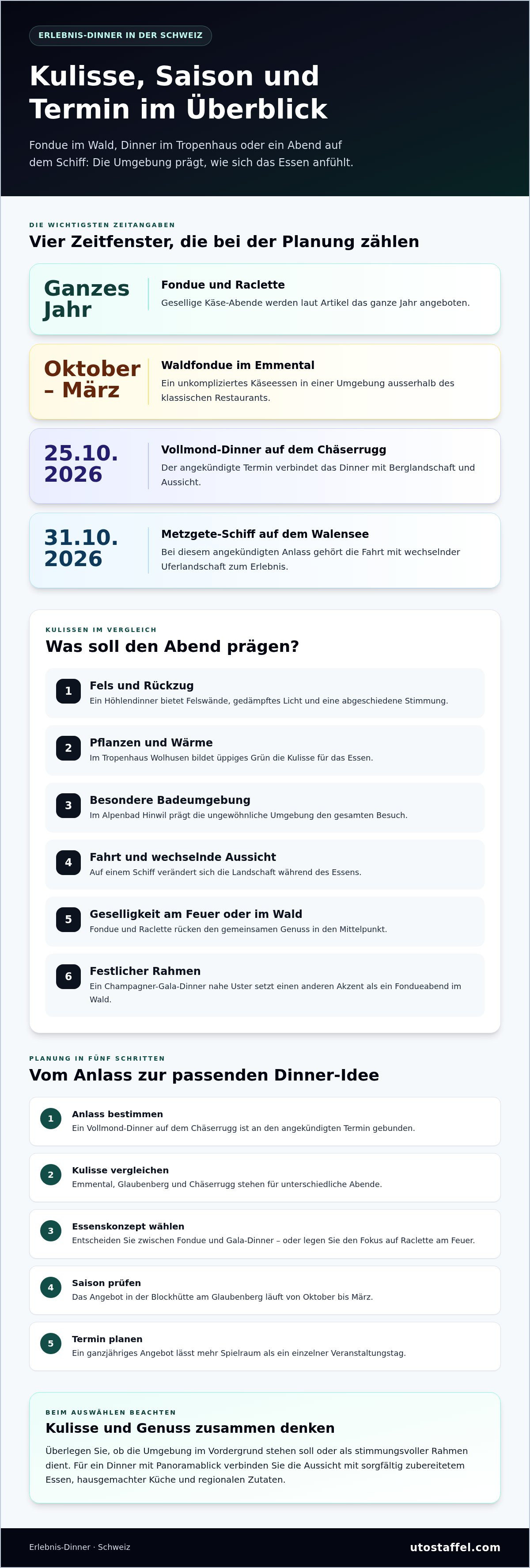 Erlebnis dinner schweiz