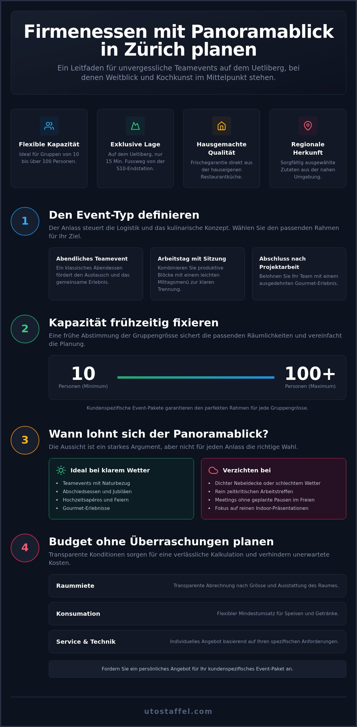Firmenessen Zürich Panoramablick