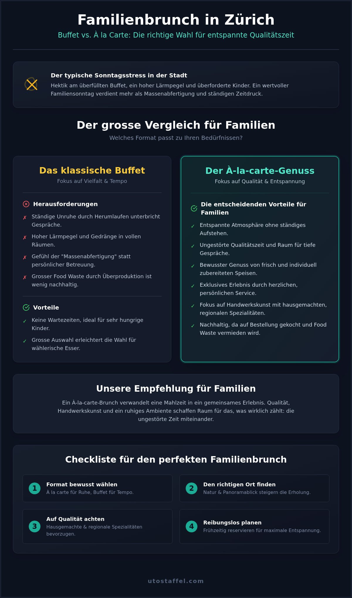 Familienbrunch Zürich