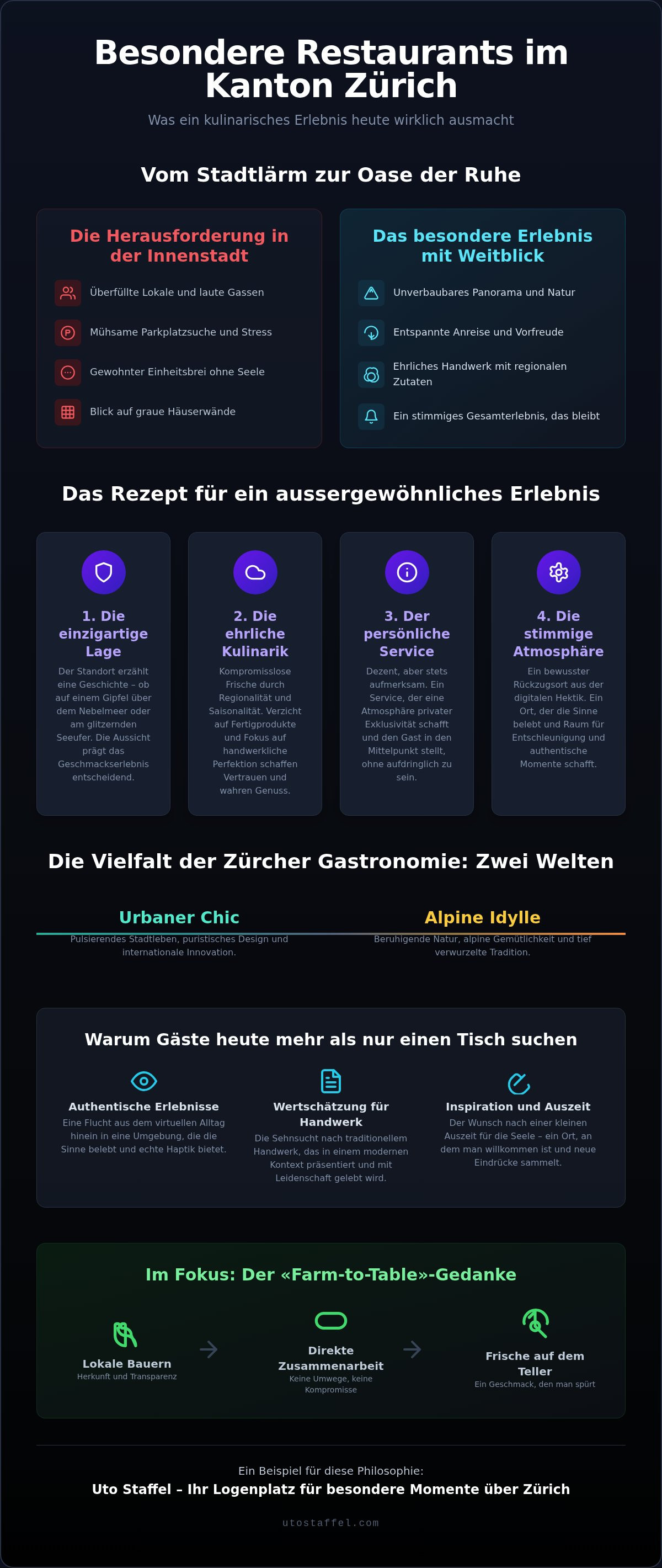 Besondere Restaurants im Kanton Zürich