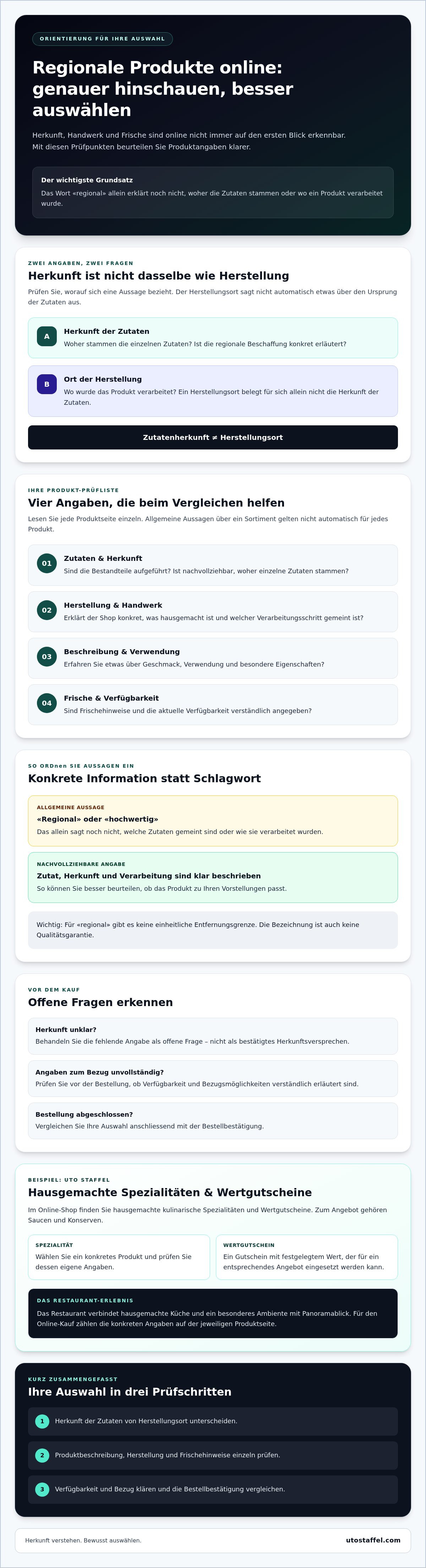 Regionale Produkte online Shop