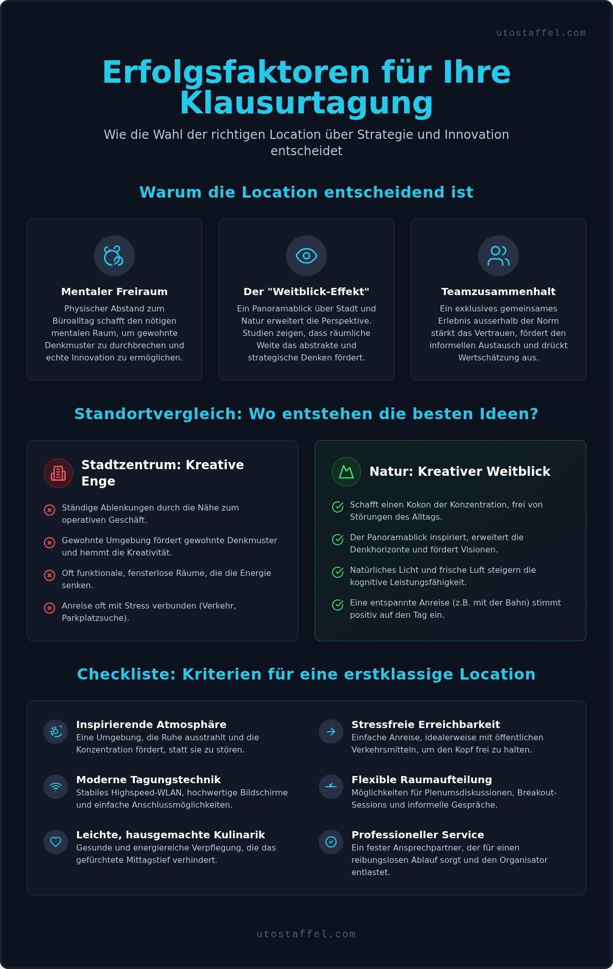 Klausurtagung Location Zürich