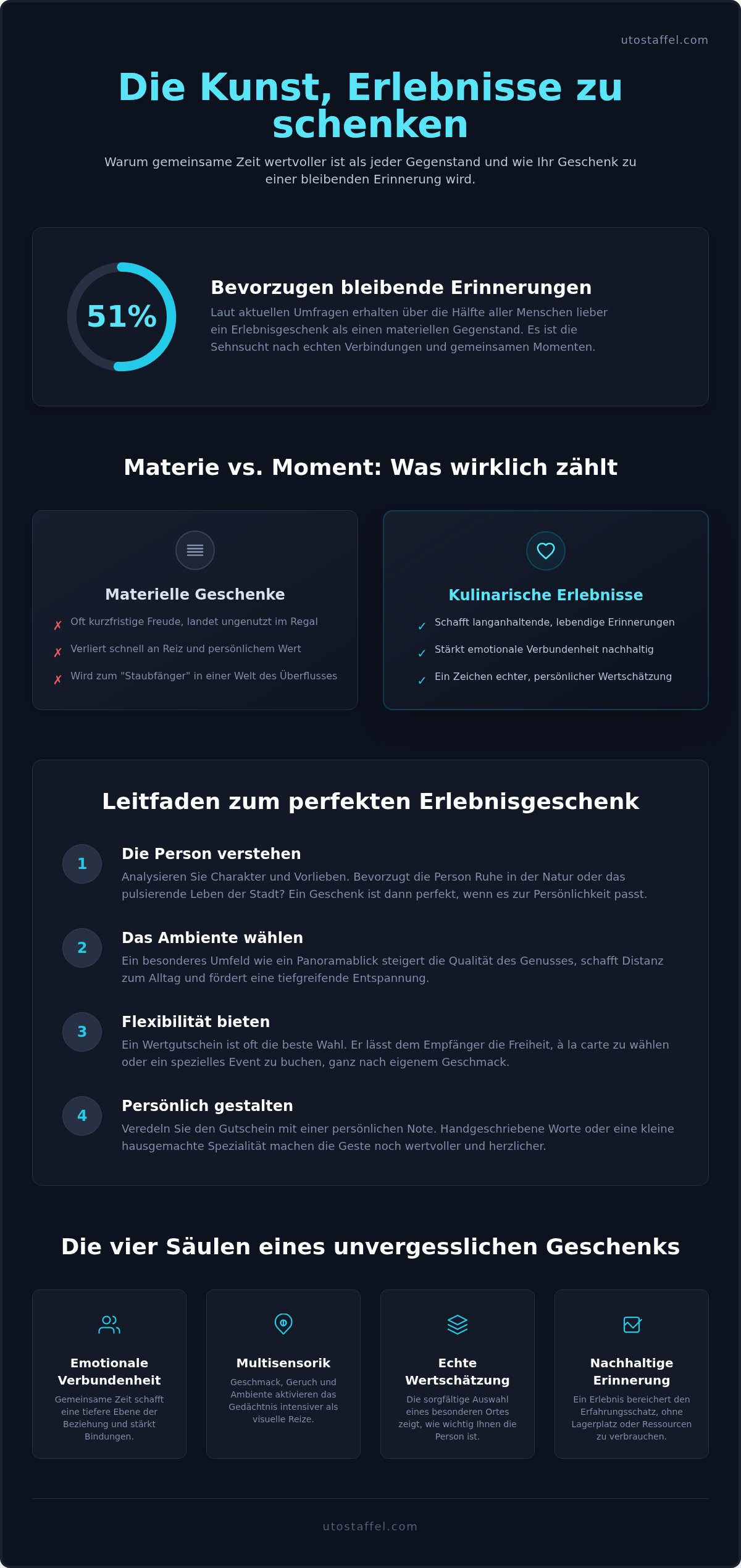 Kulinarisches Erlebnis verschenken